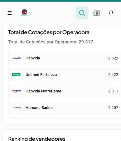 Relatório do aplicativo com total de cotações por operadora e ranking de cidades